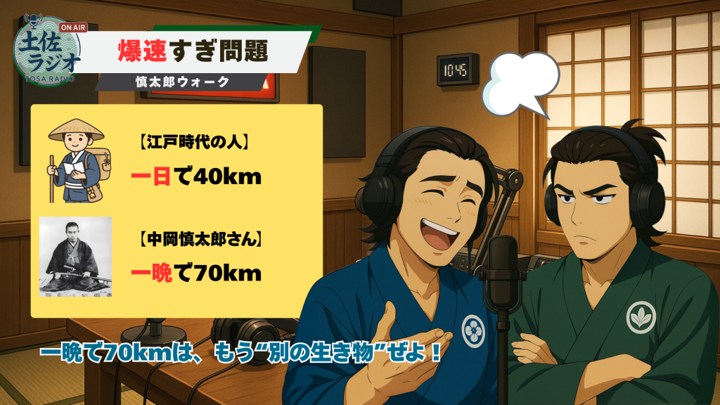 江戸時代の一般的な移動距離（1日40km）と中岡慎太郎（1晩70km）を比較した図