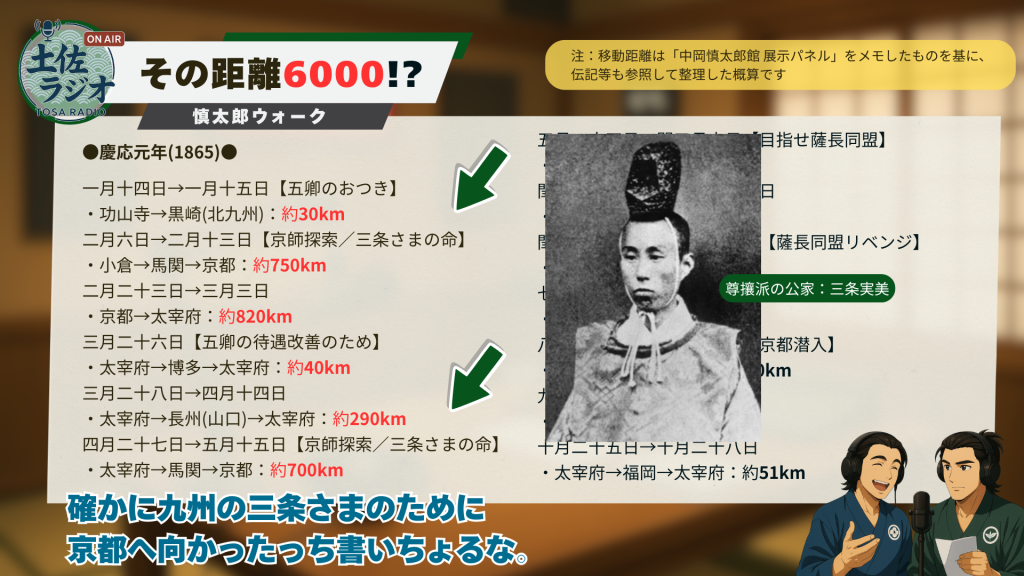 三条実美らの状況と中岡慎太郎の行動を結びつけて説明する画像（九州・京都への動きの背景）