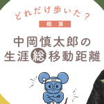 「中岡慎太郎の生涯総移動距離（概算）」のタイトルと、慎太郎写真・ネズミのキャラクターイラストを配置したアイキャッチ画像