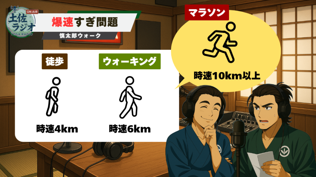 徒歩・ウォーキング・マラソンの時速目安を比較する図（慎太郎ウォーク解説）