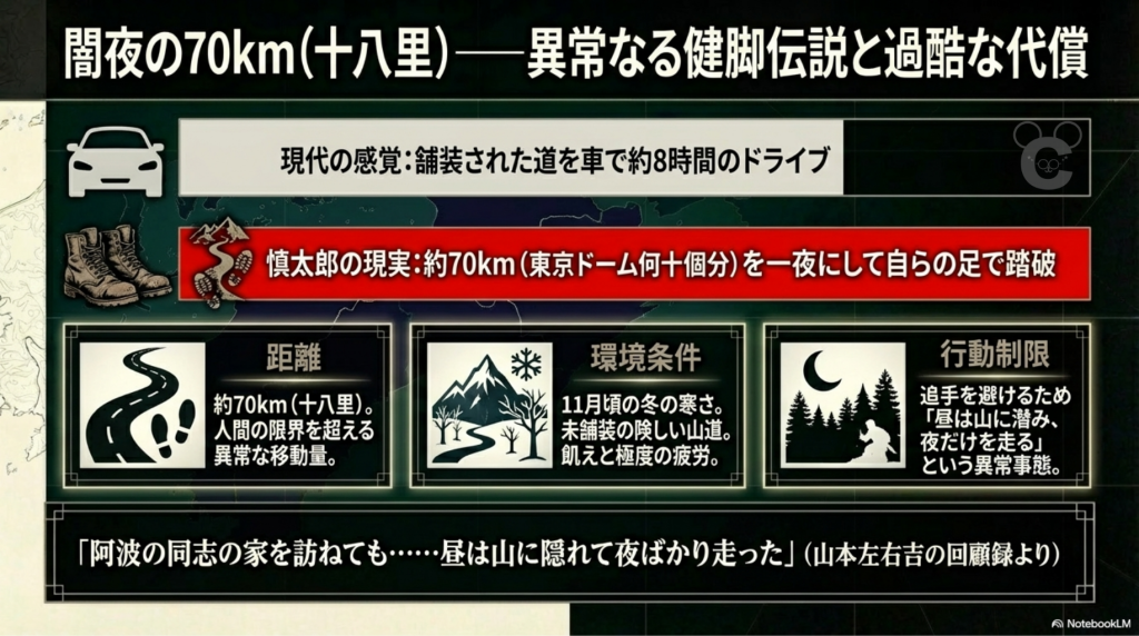 脱藩ルートにおいて、故郷・北川郷のすぐ近くを通りながらも、家族への類(るい)を避けるために帰郷しなかった中岡慎太郎の葛藤を描いた図解。物理的には至近距離でありながら、心理的には「最も遠い場所」となった夜霧の脱藩路と、温かい提灯の灯る実家(中岡家)が対比されている。