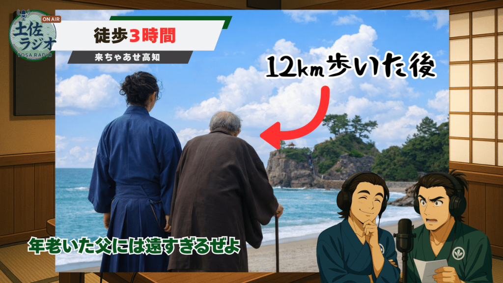 桂浜の海を背景に、若い男性と年老いた父親が後ろ姿で立っている。左上に「土佐ラジオ」「ON AIR」「徒歩3時間」「来ちゃぁせ高知」。右上に「12km歩いた後」という文字。画面下に「年老いた父には遠すぎるぜよ」という字幕。右下にラジオブースで、坂本龍馬が落ち着いた表情で聞き、中岡慎太郎が驚きながら原稿を読む様子。