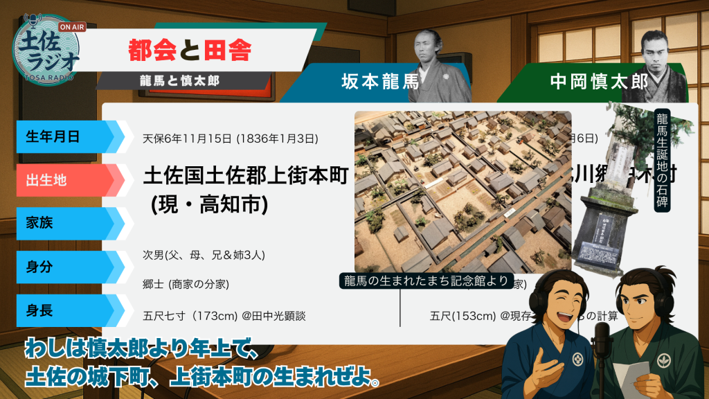 土佐ラジオで坂本龍馬の生まれた場所である上街本町について語っている場面の画像