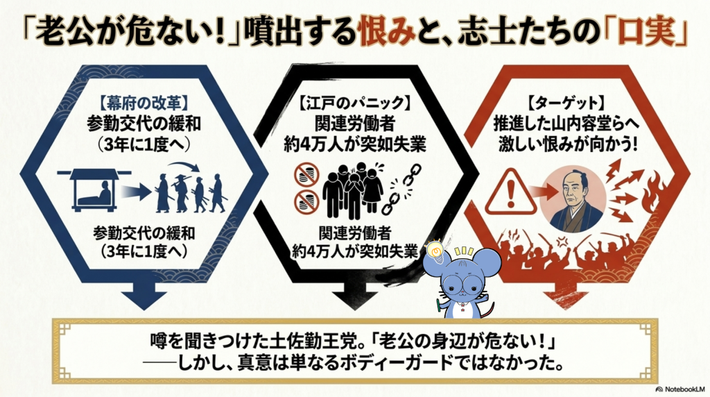 山内容堂公への危機を察知した土佐勤王党の有志が、護衛のために「五十人組」を結成する経緯を解説したスライド。