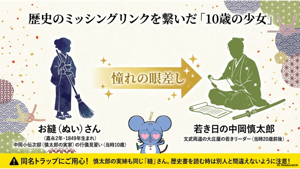 歴史のミッシングリンクを繋いだ10歳の少女・お縫さんと若き日の中岡慎太郎のシルエット。同名トラップへの注意喚起を含む解説画像。