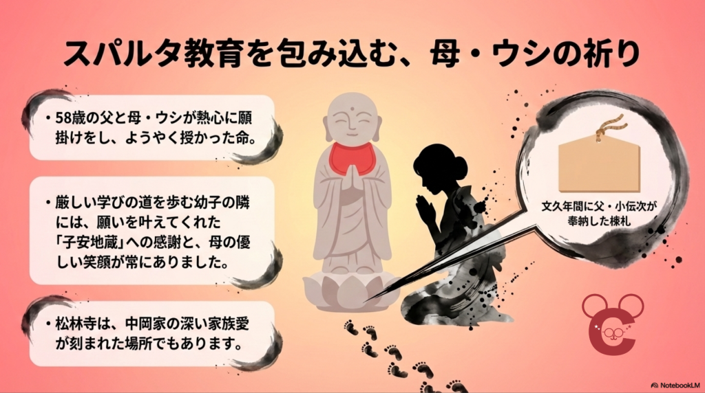 厳格な父の教育を包み込んだ母・ウシの愛情と祈りを描いた図解。子安地蔵に祈る母のシルエットと、父・小伝次が奉納した棟札の解説。