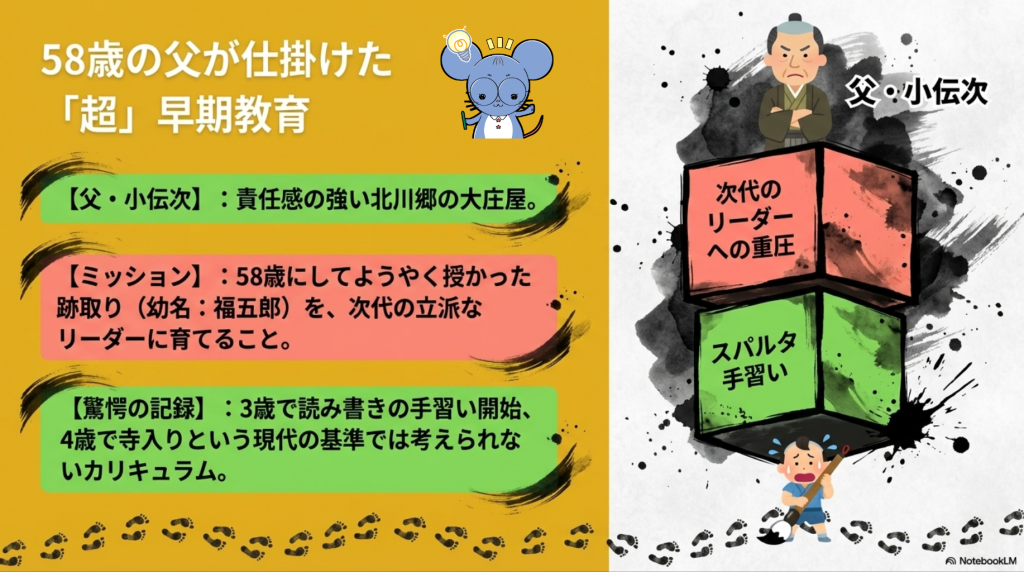 中岡慎太郎の父・小伝次による早期教育を解説する図解。58歳で授かった跡取りへの重圧と、3歳から始まったスパルタ手習いに奮闘する幼少期のイラスト。