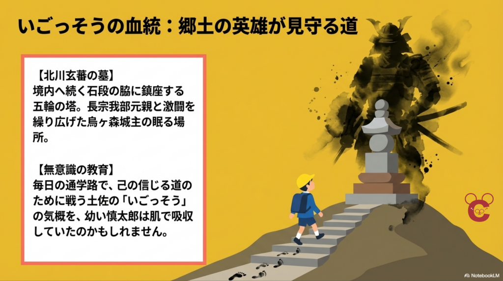 中岡慎太郎の通学路にある北川玄蕃の墓（五輪塔）と、それを見守る武士のシルエット。郷土の英雄の気概を肌で感じて育った「いごっそうの血統」を示す図解。