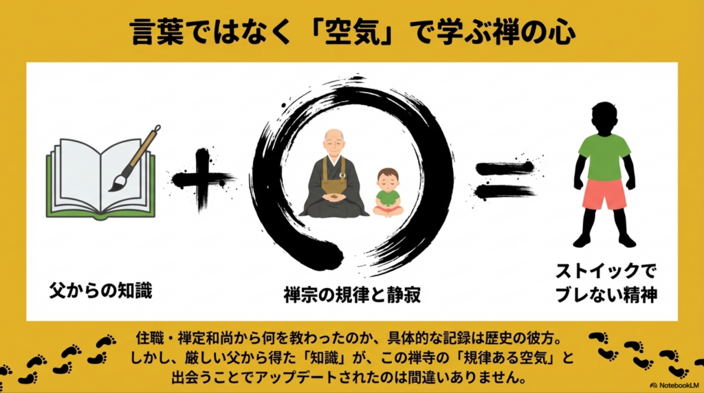 父からの知識と松林寺の禅の規律が合わさり、中岡慎太郎のストイックな精神が形成されたことを示す概念図。円相の中で座禅を組む住職と子供のイラスト。