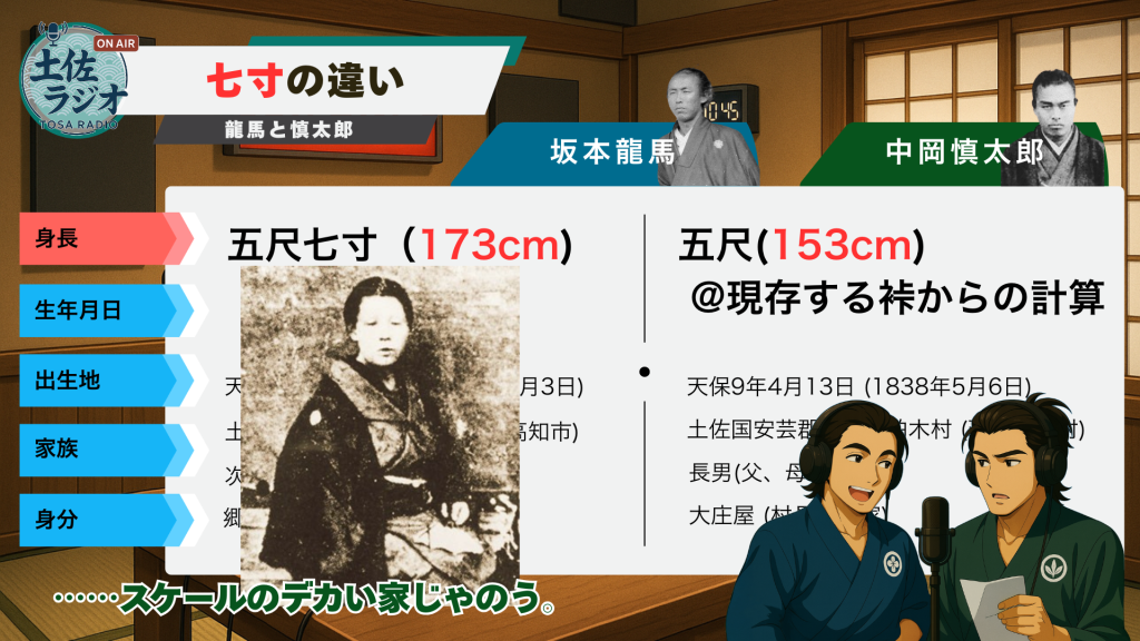 坂本龍馬の姉・乙女の大きな写真を見ながら「スケールのデカい家じゃのう」と圧倒される中岡慎太郎の土佐ラジオスクショ。