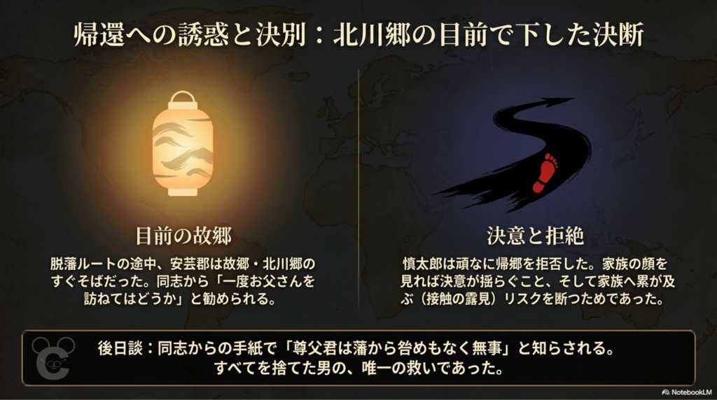 脱藩ルートの途中、故郷・北川郷のそばを通りながらも帰郷を拒絶した葛藤の図解。提灯(故郷の光)と進む足跡を対比させ、家族への累を避けるための断腸の思いと、その後の救いを表現。