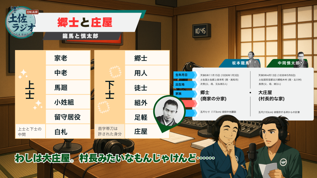 中岡慎太郎が庄屋の家に生まれた背景や身分の違いを比較して解説する土佐ラジオの画面。