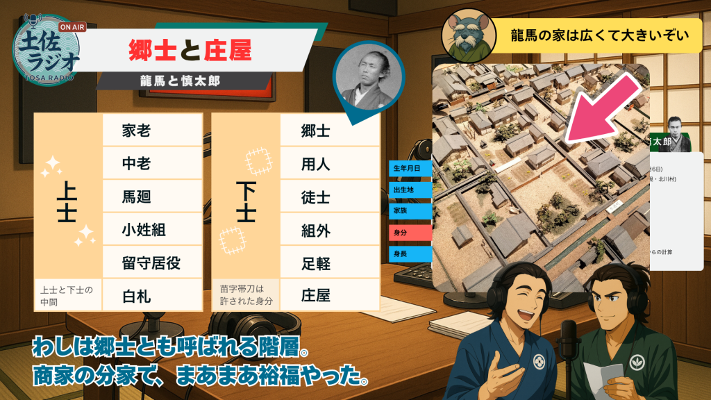 坂本龍馬が郷士で商家の分家として比較的裕福だったことや生活環境を補足する土佐ラジオの画面。