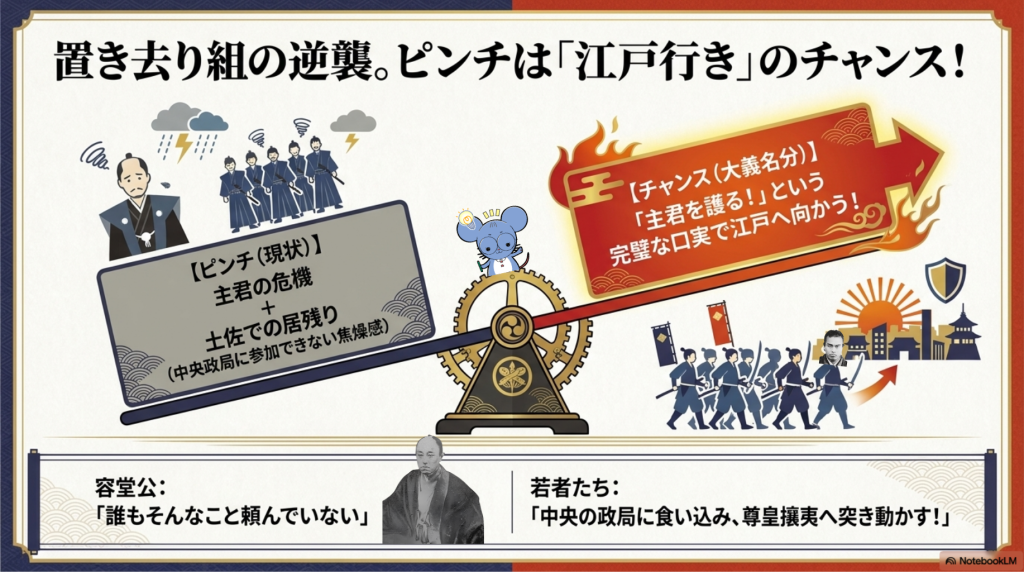 山内容堂の困惑する写真と、それを好機（江戸行きのチャンス）と捉えて進む五十人組の対比を描いたコラージュイラスト。