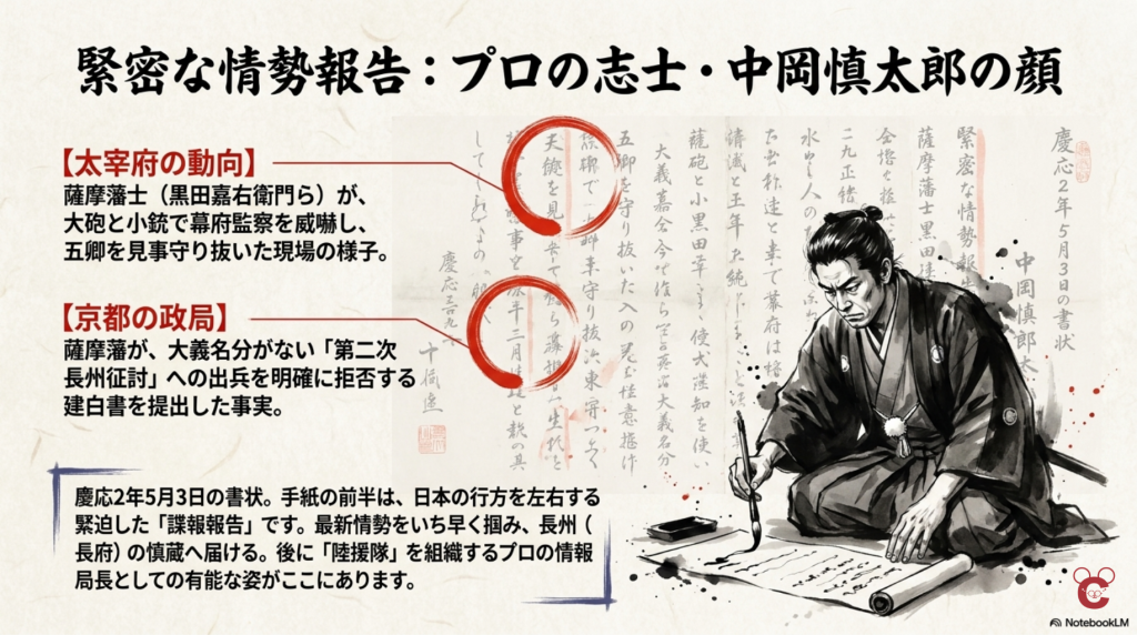 慶応二年五月三日の書状前半にある情勢報告の内容を解説し、筆をとって書状を書く中岡慎太郎を描いたスライド。