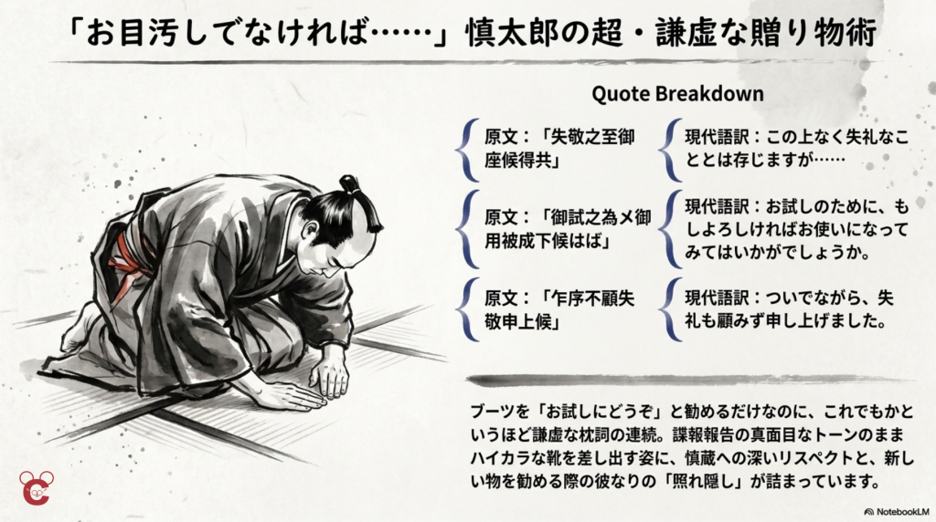 畳に三つ指をついて深く頭を下げる中岡慎太郎と、三吉慎蔵に贈り物を勧める書状の原文・現代語訳を載せたスライド。