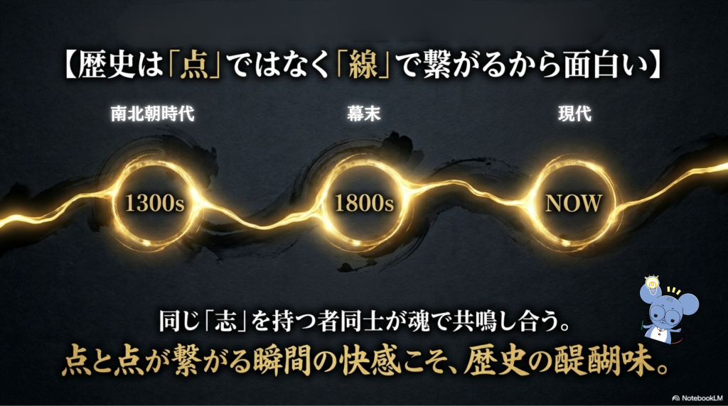 歴史の醍醐味である「点と点が繋がる瞬間の快感」を表現したスライド。南北朝時代（1300年代）、幕末（1800年代）、そして現代（now）が一本の線で繋がっている様子を視覚化した図。