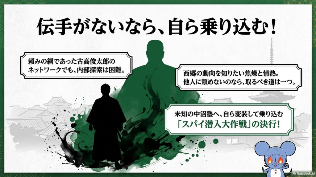 古高俊太郎の探索が難しくなり中岡慎太郎が自ら中沼了三塾へ潜入する流れを説明する画像