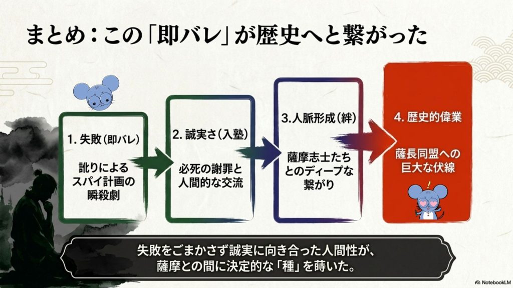 阿波人を名乗って中沼了三塾へ潜入した中岡慎太郎の即バレ事件と薩摩人脈形成をまとめたスライド